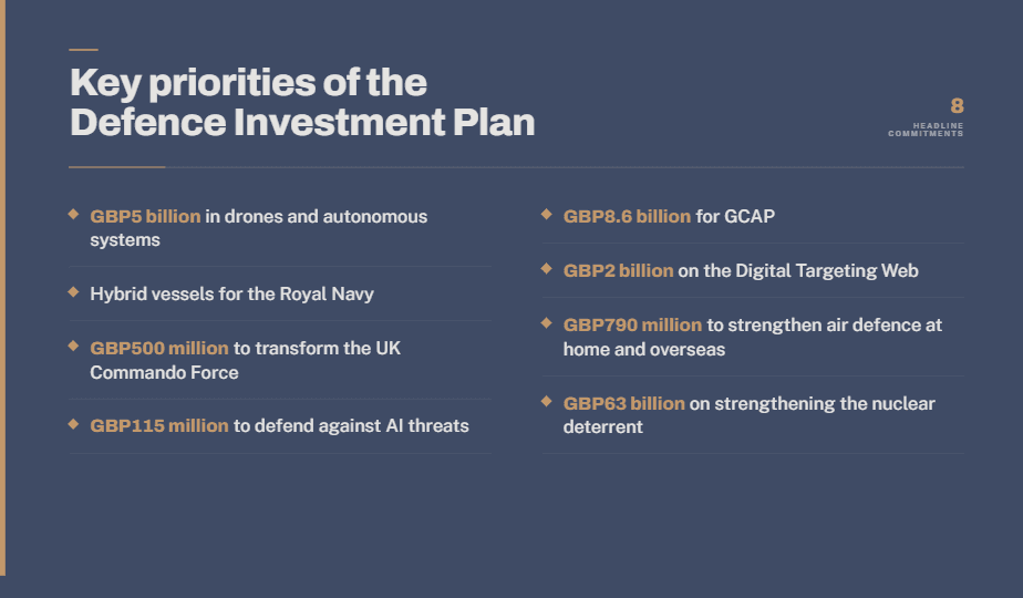 An infographic detailing the key priorities of the UK's Defence Investment Plan